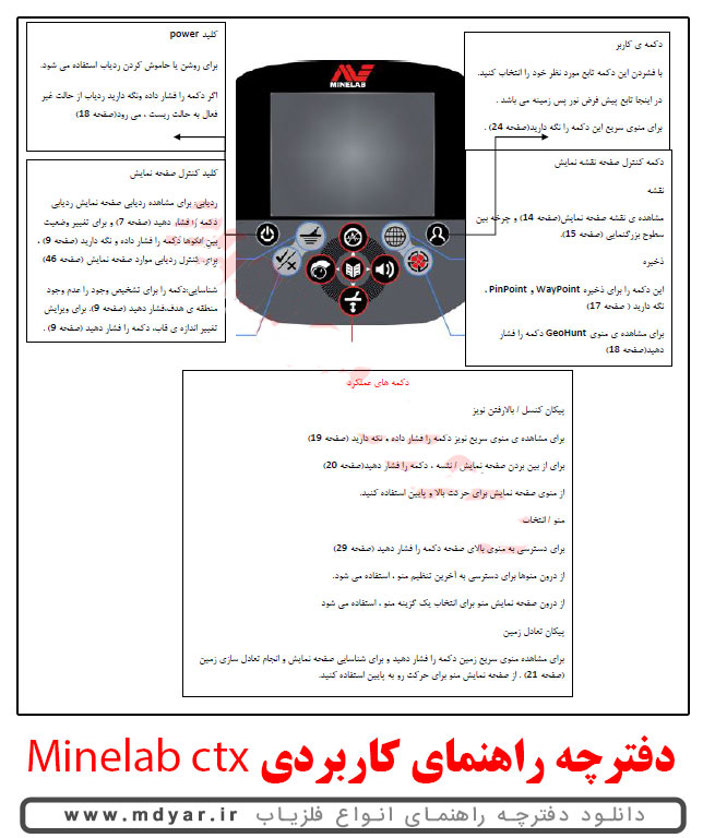 دفترچه فارسی فلزیاب ctx-3030 minelab